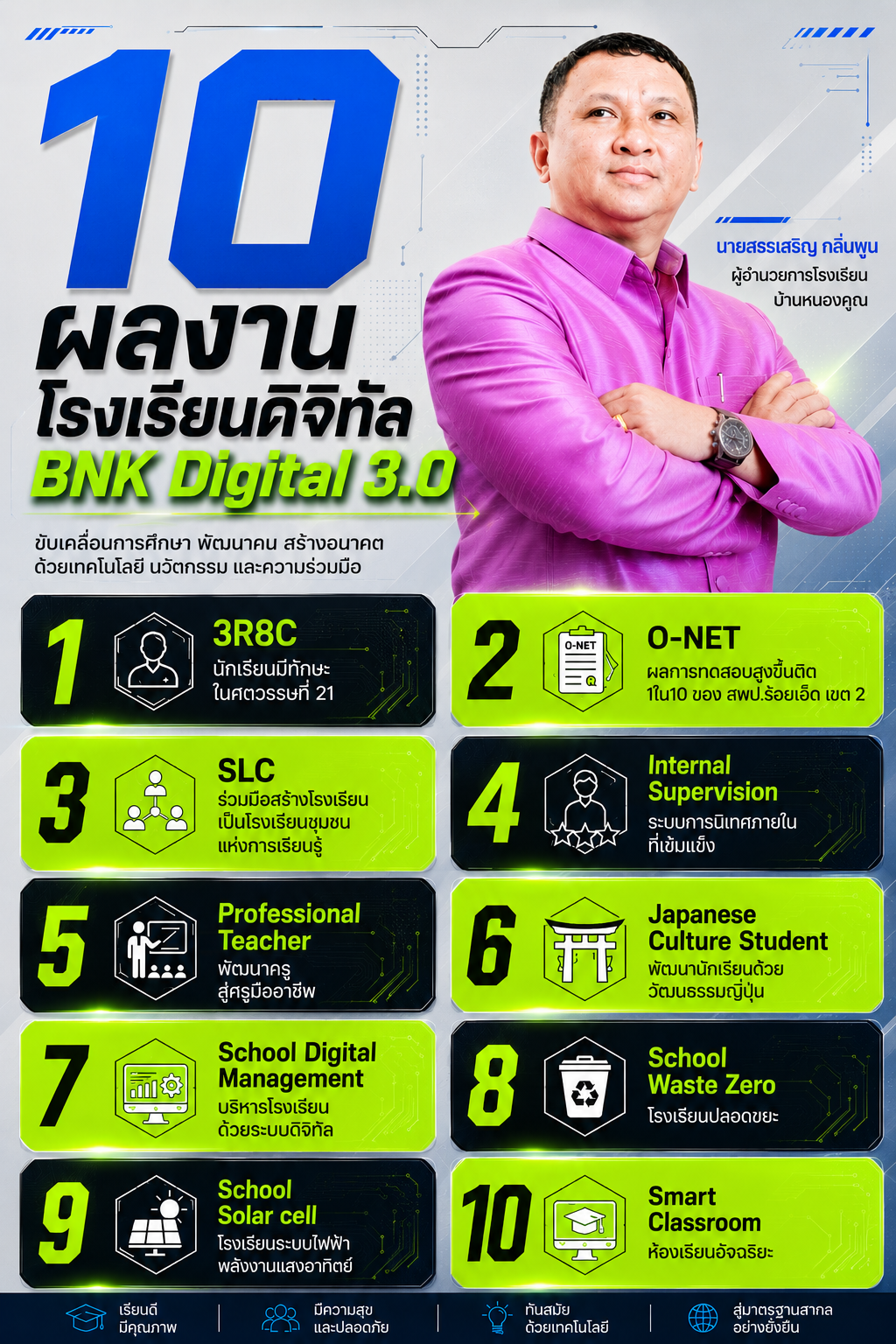 โรงเรียนดิจิทัล​ BNK3.0